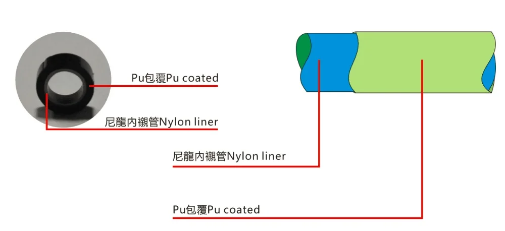 SAT9206 PU Nylon Anti-korozję wąż 4*6 5*8 2 sztuk 10 m do pistoletu natryskowego k/S środka