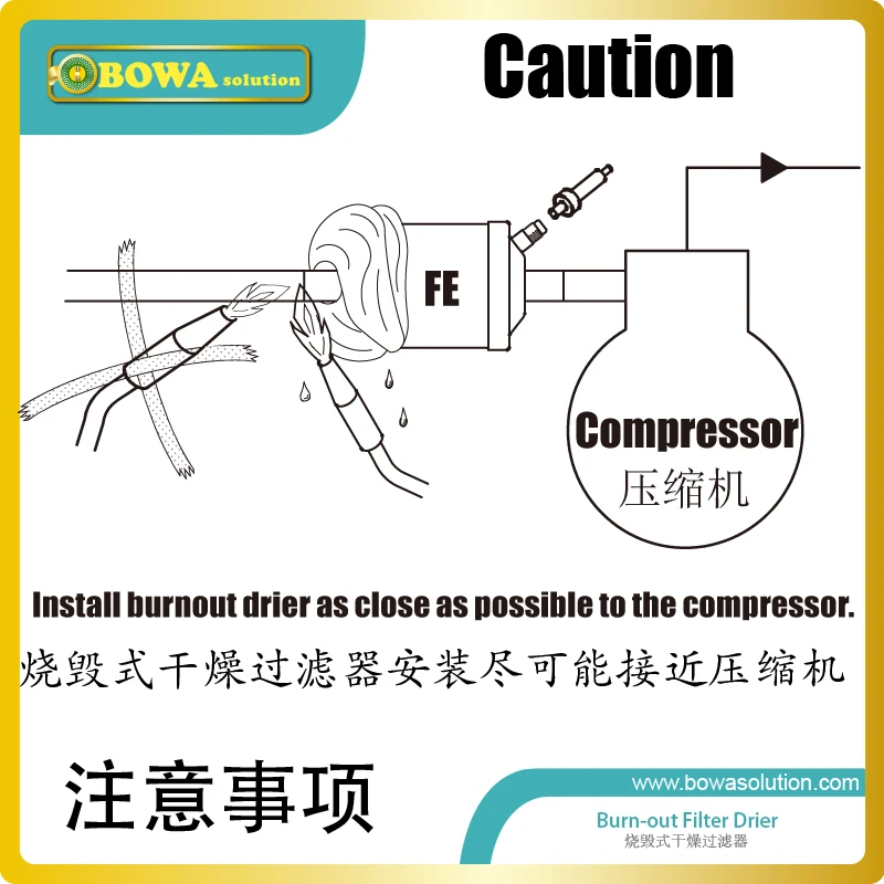 Installation of suction line filter driers protect their cooling equipment from contaminants left in the system after a burnout