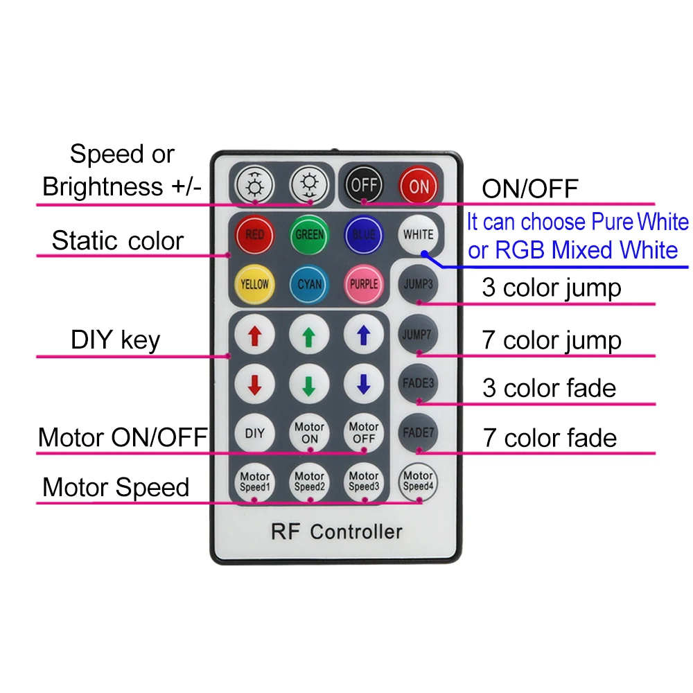 Imagem -05 - Rgbw Twinkle Luz de Fibra Óptica Dmx512 Suportado Fibra 0ptic Motor Driver e 28key rf Controle Remoto para o Céu Estrela Teto 50w