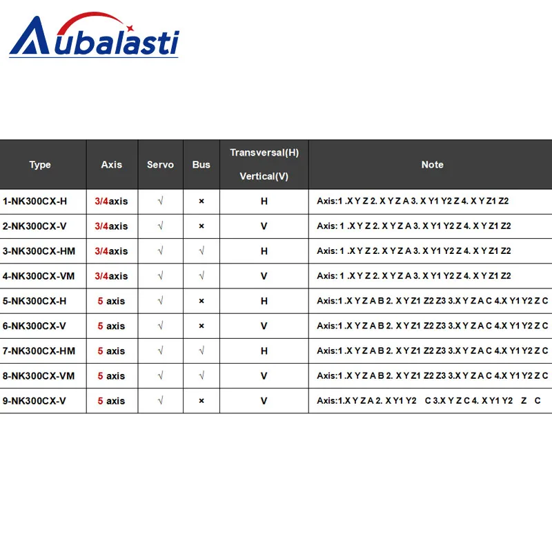 CNC Router 3axis 4axis 5axis Linkage Integrated Control Card NK300CX-H/HM/V/VM software NC Studio V10