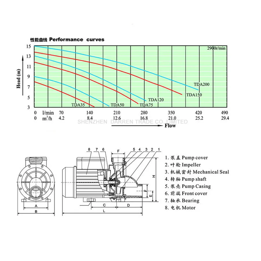 220V 1.1KW 1.50HP TDA150 สปาสระว่ายน้ำอ่างอาบน้ำปั๊มน้ำ