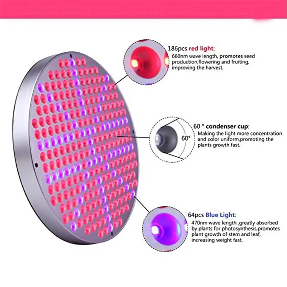 LED Grow Light 100W Full Spectrum Plant Lights AC85-265V Plant Panel Lamp for Greenhouse Hydroponics Flowers Vegetables