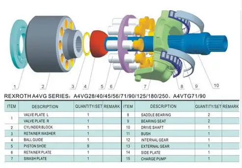 Replacement for Rexroth A4VG90 Hydraulic pump spare parts