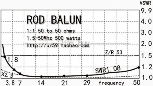 1:1 HF Balun Waterproof for 160m - 6m Band  (1.8 - 50MHz) 500W for Shortwave antenna balun Short wave