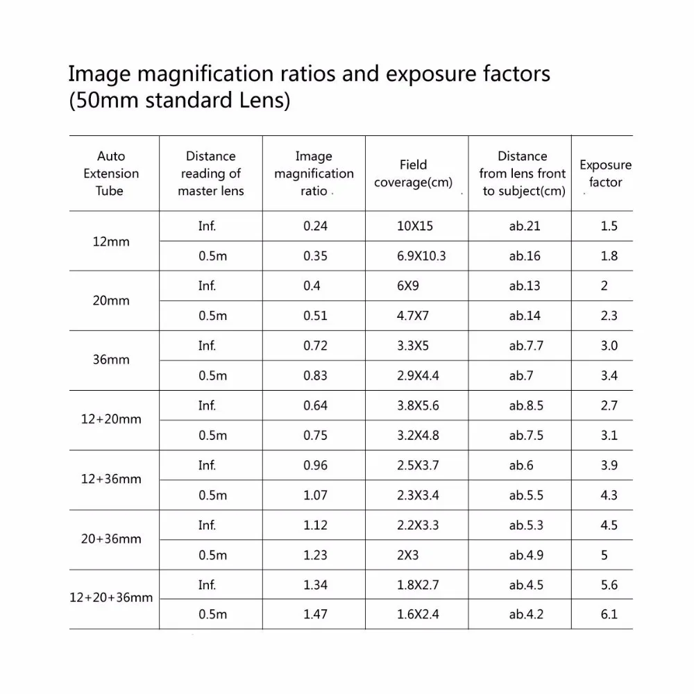 MEKE Meike MK-N-AF1-B Auto Focus Macro Extension Tube Ring Plastic for Nikon D800 D90 D3200 D5100 D5200 D7000 D7100 Camera DSLR