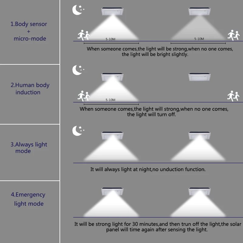 Upgraded Radar Motion Sensor 48LEDS 800lm Aluminum Solar Lamp Garden Home Outdoor Wall Light Waterproof Lighting Lights Lamps
