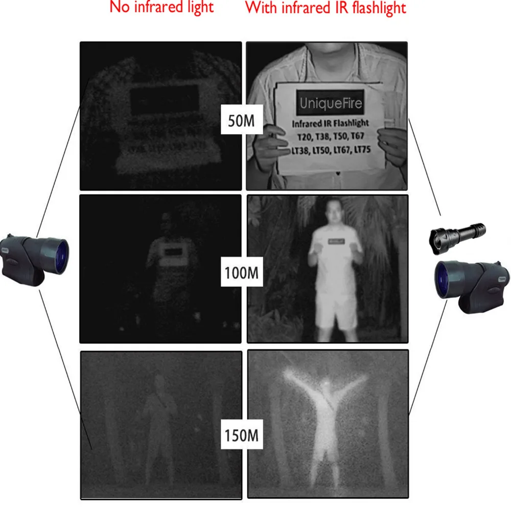 UniqueFire T20 IR 940nm LED الشعلة 38 مللي متر عدسة 3 وضع التكبير التركيز قابل للتعديل إضاءة بالأشعة تحت الحمراء مصباح يدوي تستخدم مع جهاز للرؤية الليلية