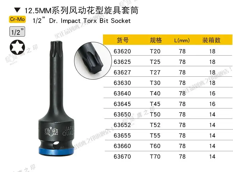 BESTIR TOOL taiwan brand CR-MO steel 19mm 3/4