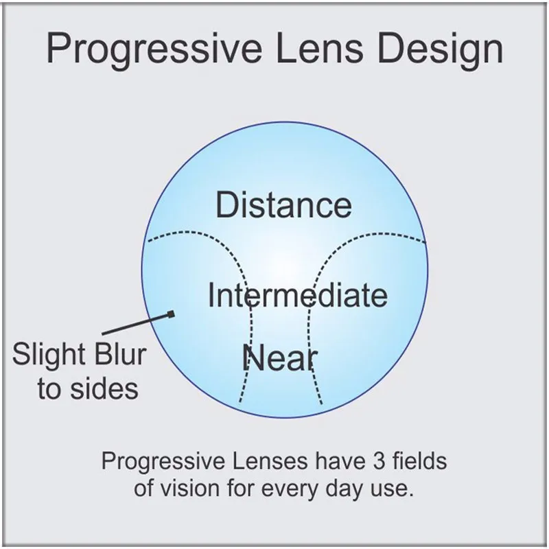 1.61 Digital Gratis-Bentuk Progresif Optik Aspheric Kesesuaian Kacamata Resep Kacamata Lensa Optik