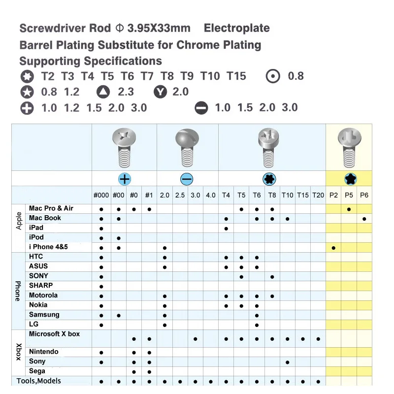 Free Shipping Crazy Sale 25 IN 1 Phone Repair Tool Screwdriver Set Precision Maintenance Portable Tools For Clock Watch