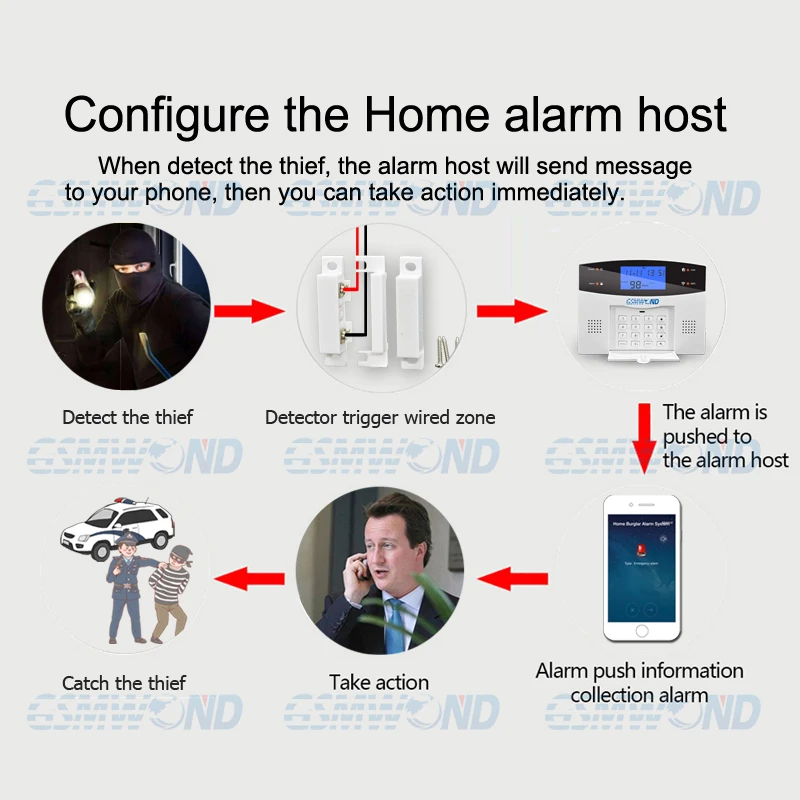 Wired Tür Sensor Fenster Öffnen Detektor Magnetische Schalter Normale Geschlossen Für Home Einbrecher GSM PSTN Alarm System