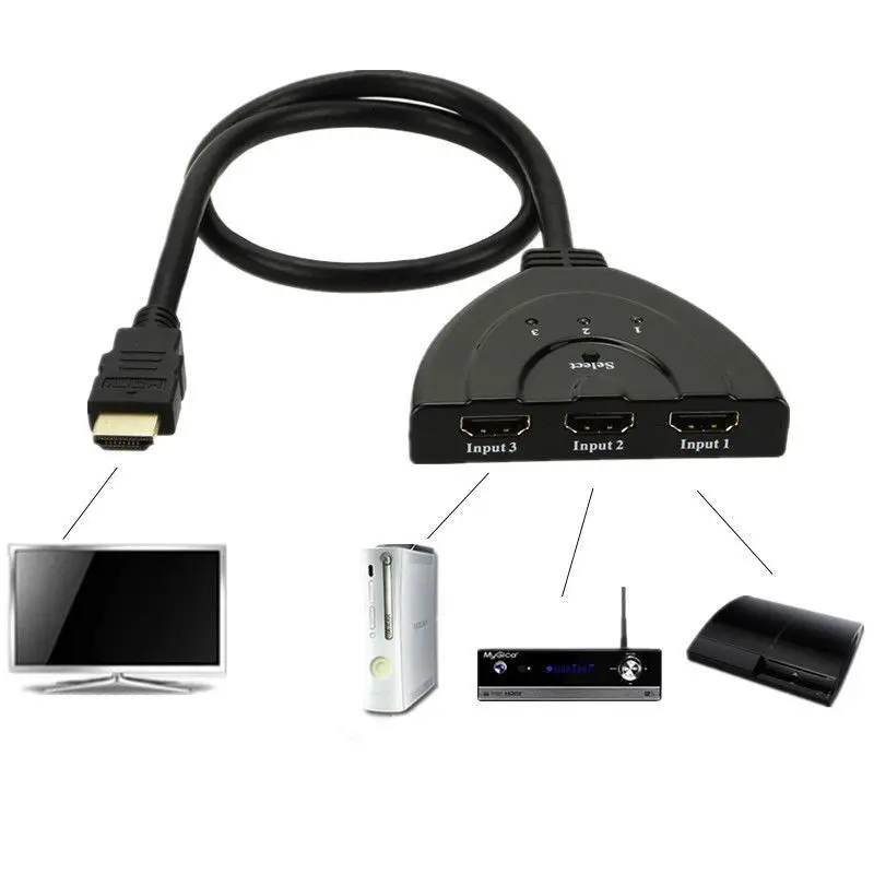 

3 Port HDMI Female to 1 Male AUTO Switch Splitter Switcher Cable for DVD HDTV