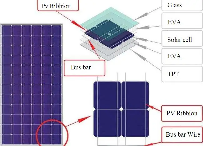 Allmejores Solar Cell Table Mat Kawat 10 M + Bus Bar Kawat 2 M + Flux Pen + Jari Tempat Tidur Bayi untuk panel Tenaga Surya/Solar Panel Terhubung Solder PV Pita