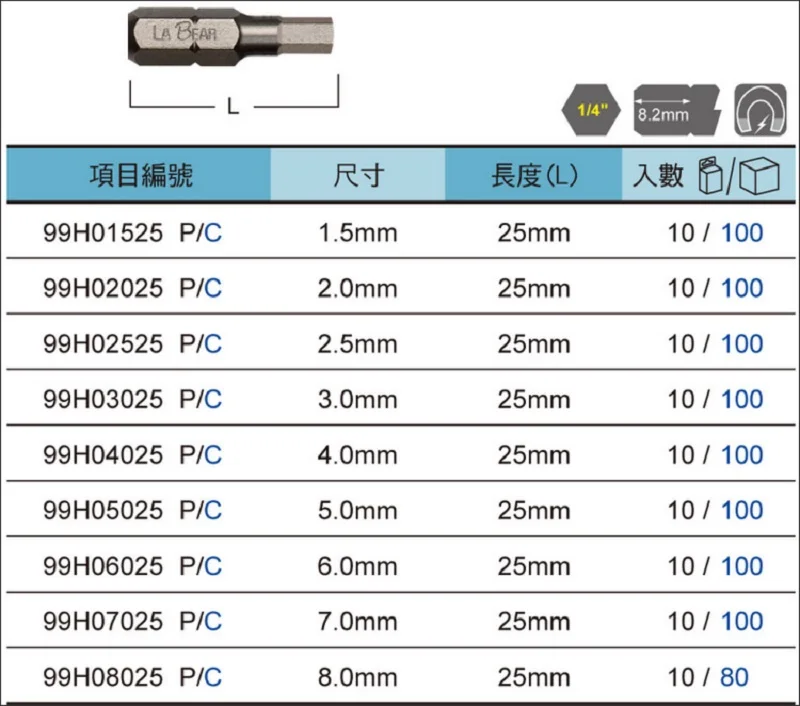 5pcs 10pcs Metric Hex Screwdriver Bits L25mm  H1.5 H2 H2.5 H3 H4 H5 H6 H7 H8 Magnetic S2 Steel 1/4\