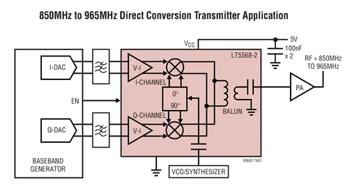 LT5568-2EUF LT5568 - GSM/EDGE محدد رباعي مباشر عالي الخطية