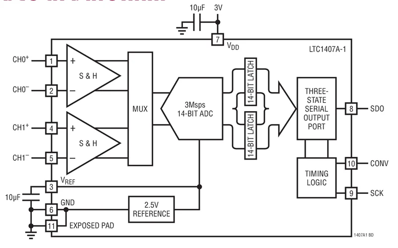 LTC1407 LTC1407ACMSE-1 LTC1407AIMSE-1 LTC1407CMSE-1 LTC1407IMSE-1 LTBGW LTBGX LTBGT LTBGV - Serial 12บิต/14-Bit,พร้อมกัน