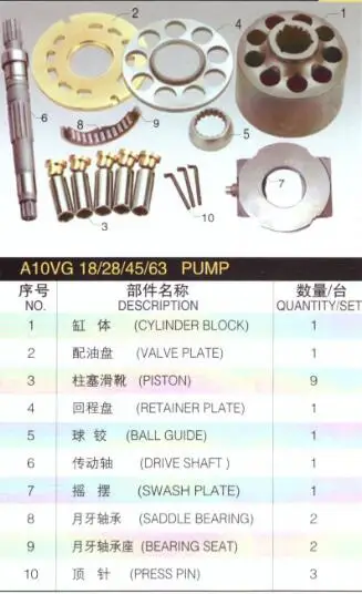 REXROTH A10VG18 Hydraulic pump spare parts Replacment