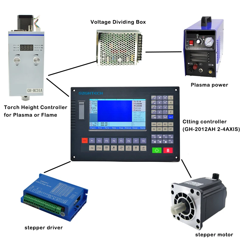 English menu, program and interface,high preformance 2 axis cnc plasma controller homemade for CNC flame/plasma  cutting machine