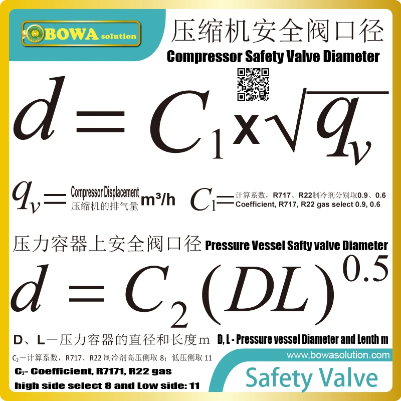 safety relief valve is recommended as an external and internal safety relief valve in refrigeration plants and heat pump units