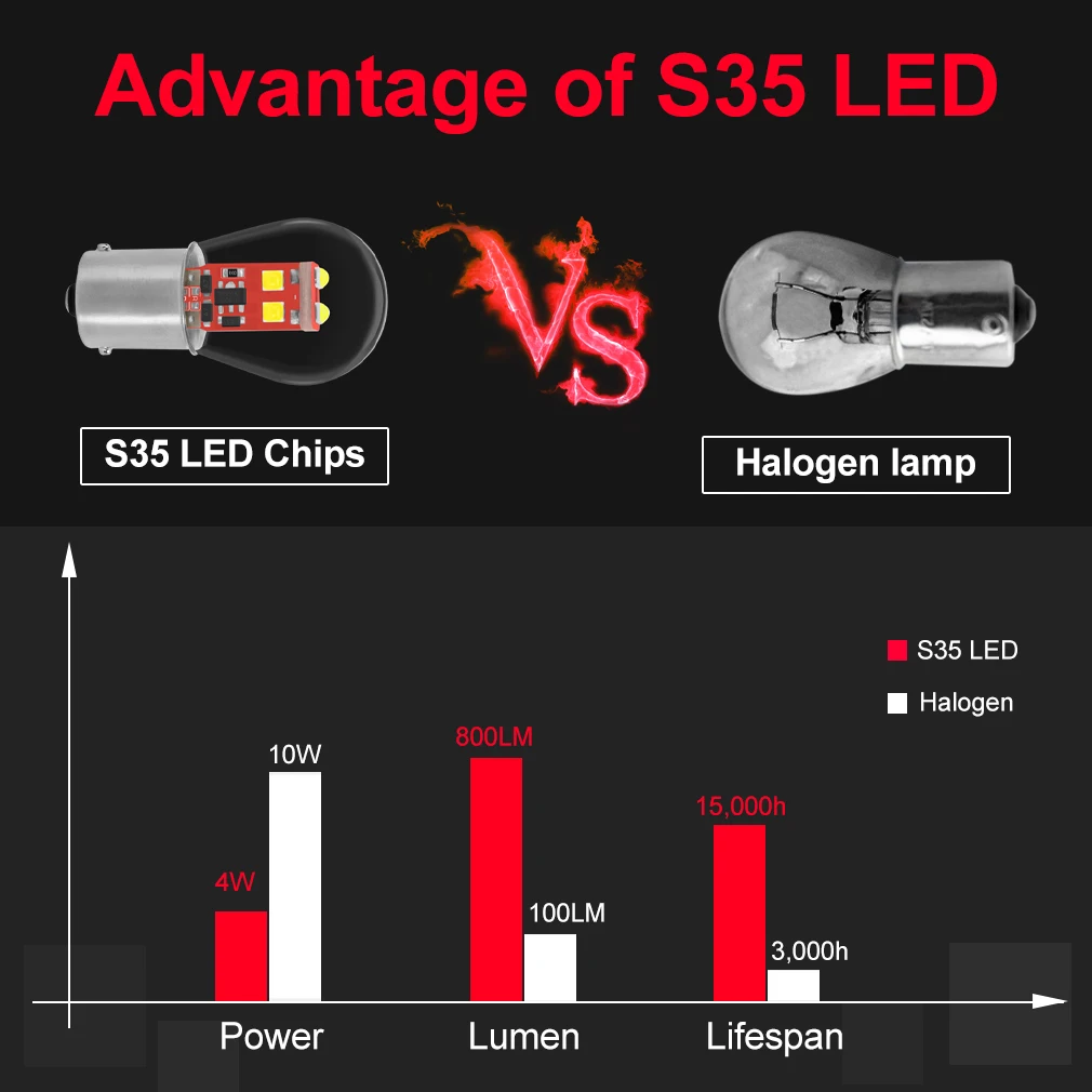 2Pcs 1157 BA15D BAY15D 1156 BA15S P21W P21/5W Led Bulb S35 800LM Car Turn Signal Lamp Reverse Brake Lights Red White Yellow 12V