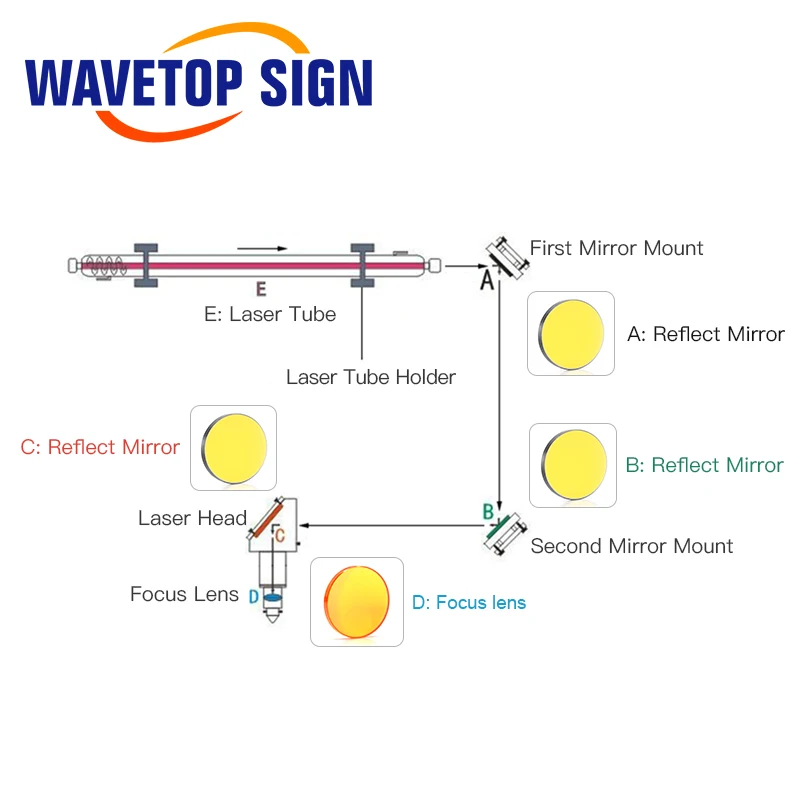 WaveTopSign TONGLI 15 واط CO2 ليزر أنبوب زجاجي طول 450 مللي متر قطر الأنبوب 50 مللي متر استخدام لآلة الحفر بالليزر CO2