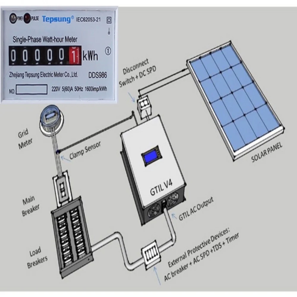 2000W Battery Discharge Power Mode/MPPT Solar Grid Tie Inverter with Limiter Sensor DC 45-90V AC 220V 230V 240V PV connected