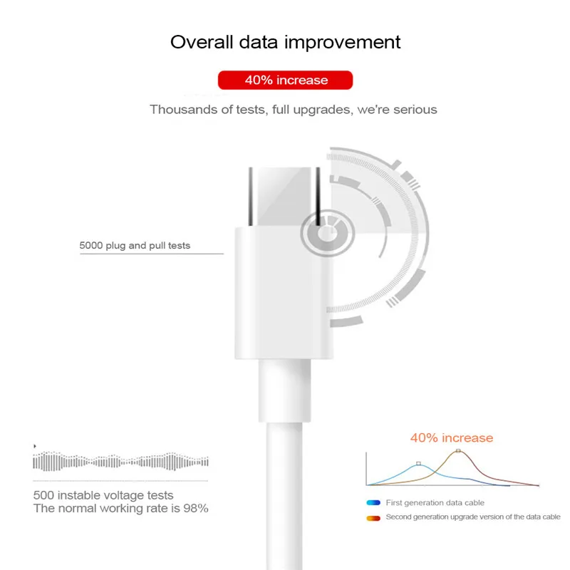 สาย USB C Type-C USB-C 1M 2M 3M 2.4A Quick Charge ข้อมูลสําหรับ Samsung S10 S9 Huawei p30 P20 Xiaomi Mi 9 โทรศัพท์มือถือสาย