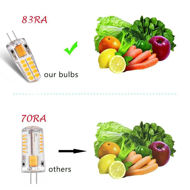 6pcs G4 LED Lamp 12V AC DC 3W Waterproof Lampadas LED G4 Bi-Pin base Bulb 2835 SMD 20LED Light Bulbs Equivalent 30W Halogen