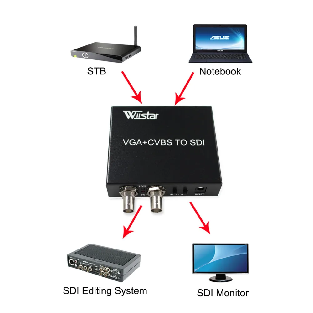 Wiistar-Adaptador convertidor CVBS AV VGA a SDI, compatible con SD/HD-SDI/3G-SDI, VGA a 2 puertos SDI para Monitor de TV, envío gratis