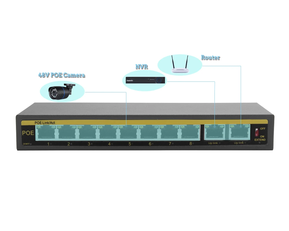 Hamrolte-interruptor POE inteligente, dispositivo de 8 canales, IEEE802.3af, 10/100Mbps, para cámara IP, NVR, sistema de seguridad, potencia sobre Ethernet Max 250M