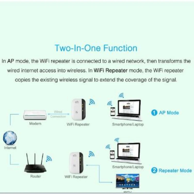 Repetidor Wifi inalámbrico de 300Mbps, amplificador de señal de antena de Internet, 802.11n/b/g