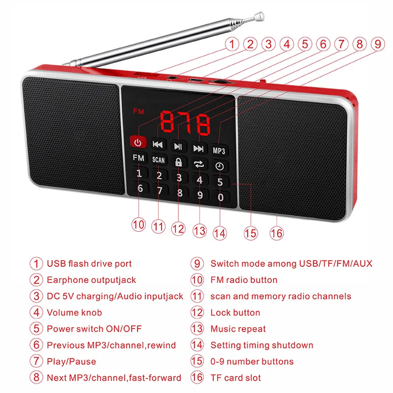 L-288 FM/AM Radio Portable Mini FM Radio Speaker Music Player Support TF Card USB Fit for iPod Phone with LED Display