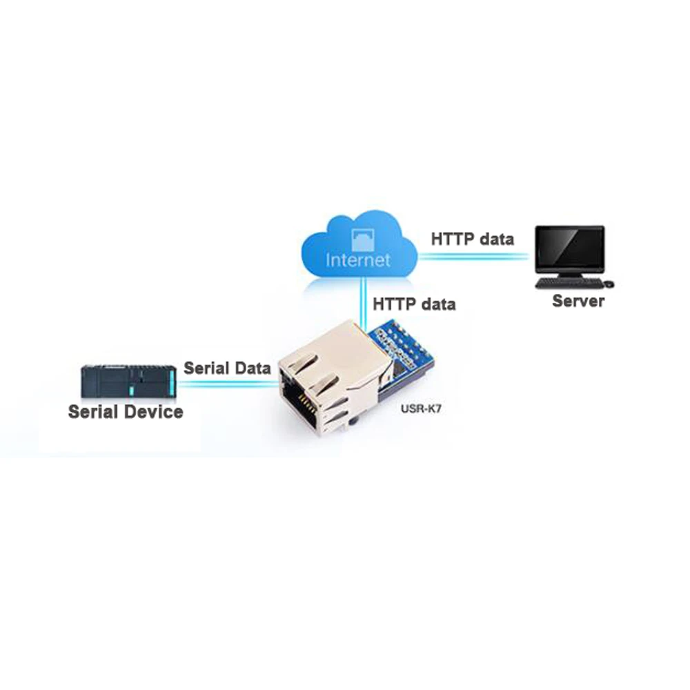 Serial To Ethernet Module Serial Server Small Volume Serial Port Networking Equipment To Network Port K6