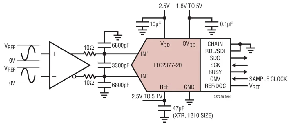 LTC2377 LTC2377CMS-20 LTC2377IMS-20 LTC2377HMS-20 - 20 bits, 500ksps, ADC SAR de baixa potência com 0,5 ppm INL