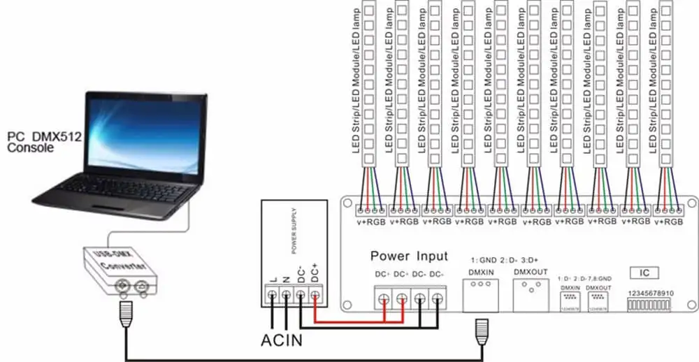 30 channel DMX Decoder with RJ45 and XLR Plug 27 channel DMX512 Decoder For DC12V-24V RGB Strip Controller 60A dmx dimmer driver