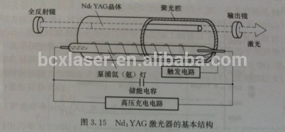 YAG hýl 1064nm 5*85 nd:yag laser broušené sklo hýl