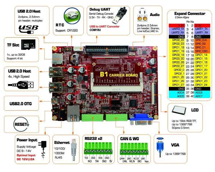 Imagem -04 - Som Am335x Develboard Am3354 Beagleboneblack Incorporado Linux Computador Am332 Iot Gateway ti Am3358