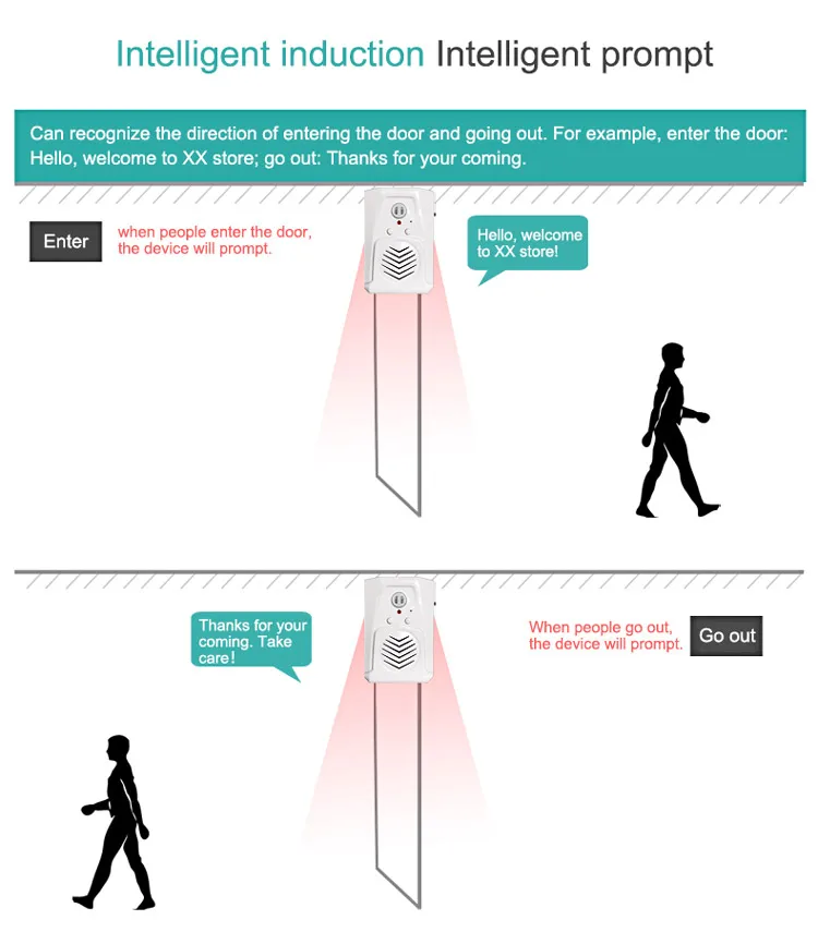 

Darho Two-way Voice Welcome Chime Infrared Body Motion Sensor Doorbell Alarm Activated Recordable Wireless For Shop Store Home