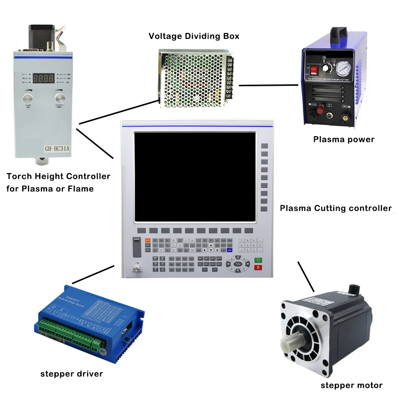 

GH-Z4 support for multiple composite cutting, marking process - plasma system preset of Plasma CNC Controller