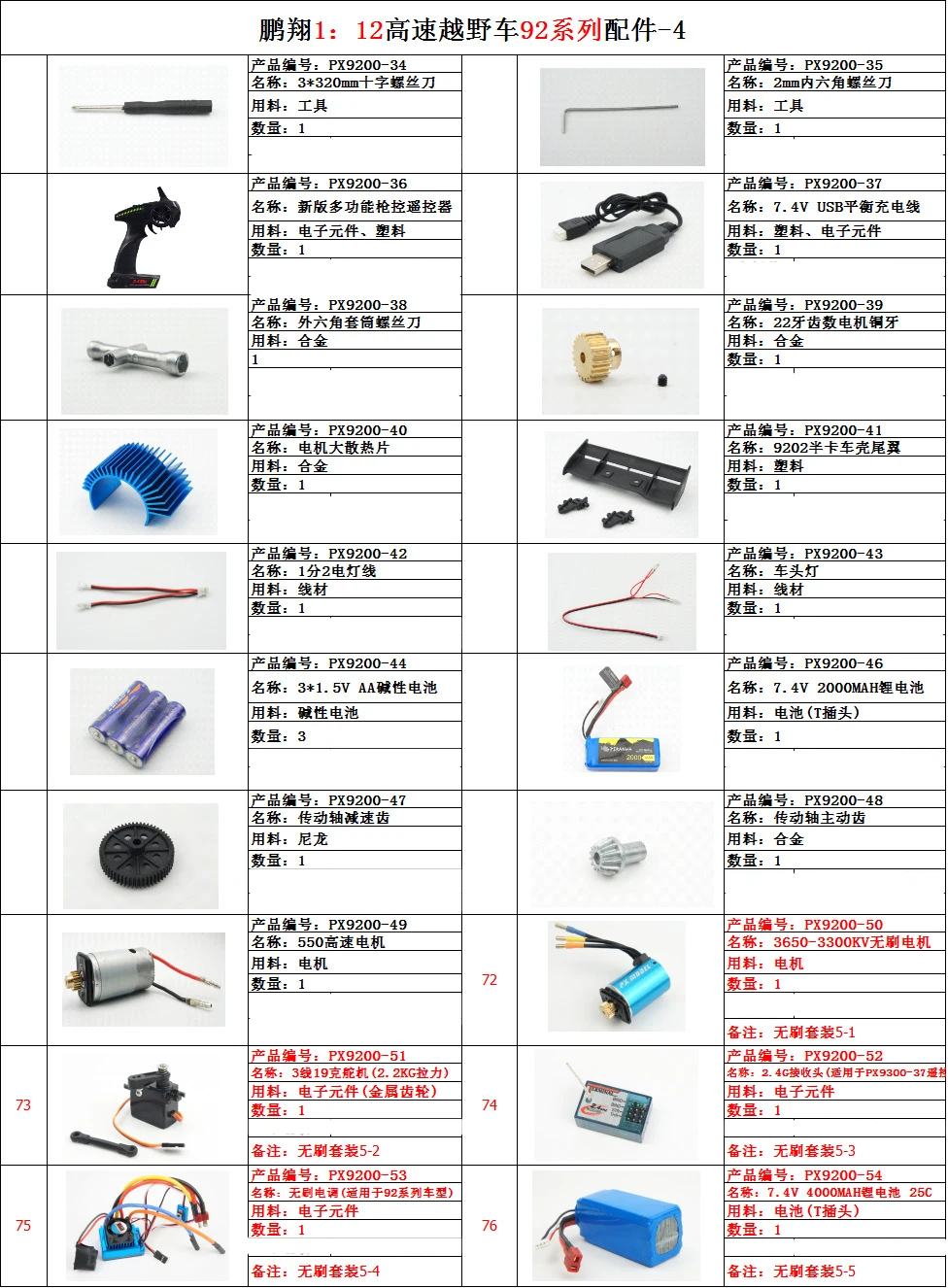 PX PX9200 PX9201 PX9202 9200 9201 9202 1:12 RC car spare parts servos Remote control gear ESC motor etc.