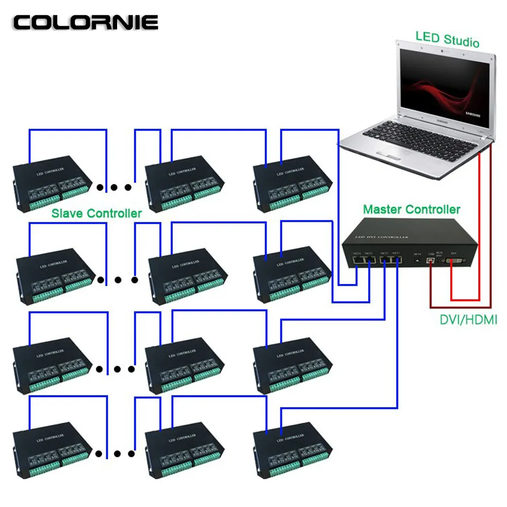 Imagem -06 - Decodificador Saída 8192 Pixels Rgb Controlador Programável Led Pixel Controlador com Ws2811 Ws2812 H801rc