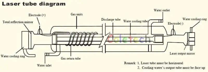 Industrielle 80 watt CO2 Laser Rohr + Netzteil AC110V Laser Engraver Cutter