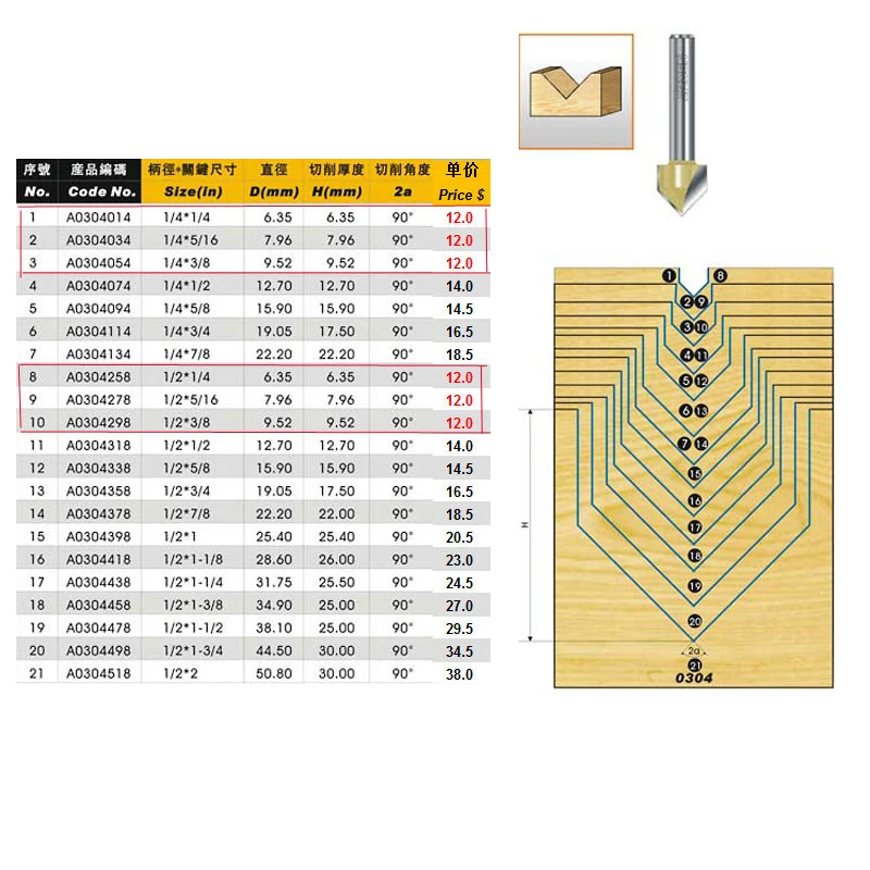 fresas para router Straight V Type Slotting Cutter Arden Router Bit - 1/4*5/16 - 1/4\