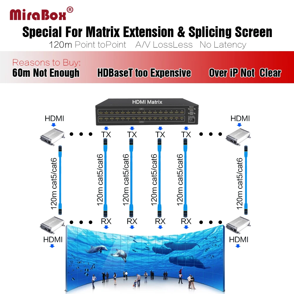 MiraBox Cat5 HD Ethernet Poe Extender Support 1080p 100m 200m Over Single cable cat5 cat6 rj45 Factory HDMI-compatible Extender