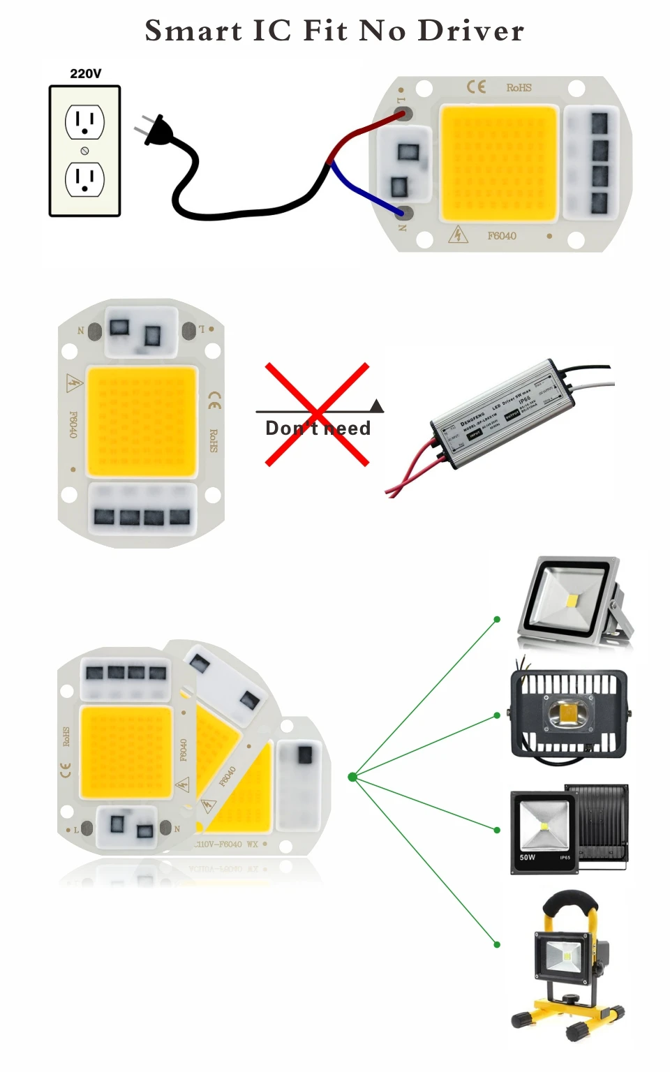 10 Stück 220V LED-Chip 10W 20W 30W 50W COB-Chip Ohne Treiber LED-Lampenperlen für Flutlicht, Strahler, Lampada, DIY-Beleuchtung – Detail 6