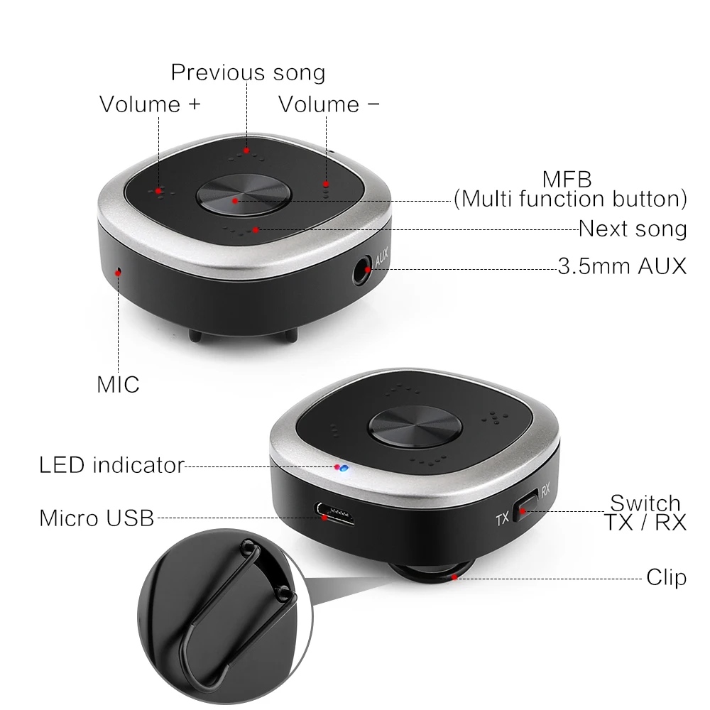 Transmisor y receptor Bluetooth, Mini Adaptador de Audio inalámbrico con aptX de baja latencia y enlace Dual Bluetooth para estéreo doméstico Sy