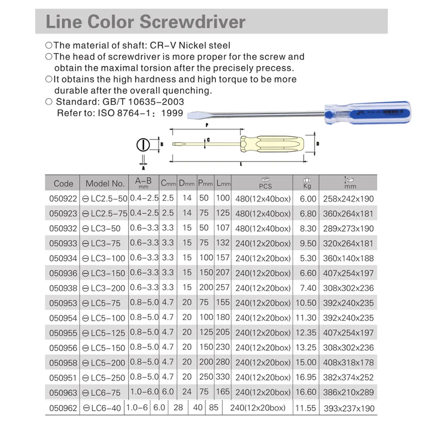 Jetech CR-V short mini standard extra long slotted clear plastic handle precise screwdriver parafusadeira household repair tools