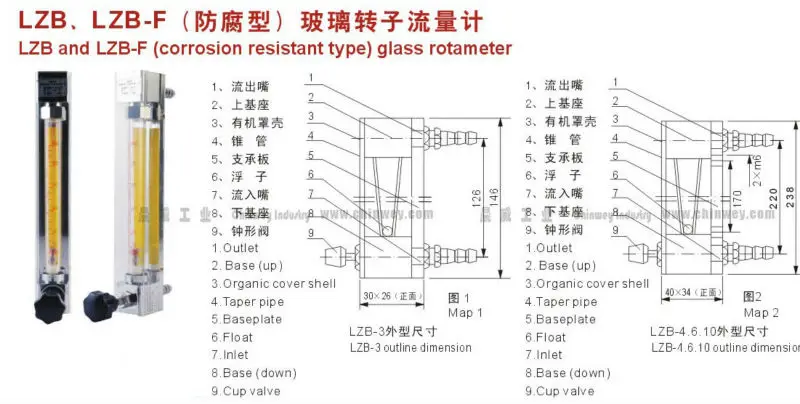 LZB -3F,all stainless steel  glass rotameter for gas/air/O3/ozone flowmeter with control valve