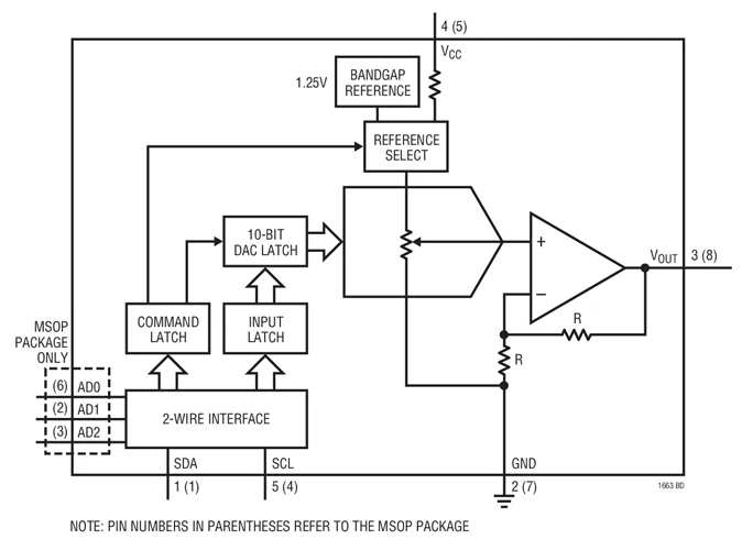 LTC1663-2CS5 LTC1663CS5 LTC1663ES5 LTC1663 LTSB LTEP - 10-Bit Rail-to-Rail Micropower DAC with 2-Wire Interface