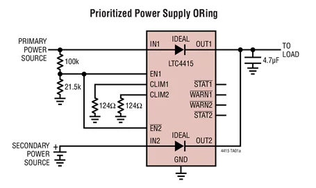 LTC4415EDHC LTC4415IDHC LTC4415EMSE LTC4415IMSE LTC4415 - Diodi ideali doppi 4A con limite di corrente regolabile